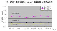 觀瀾污水處理廠除磷