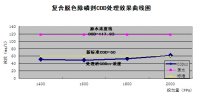 高明溢達(dá)紡織有限公司廢水除磷