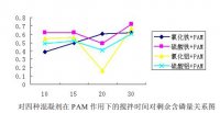 除磷劑采用聚丙PAM助凝除磷