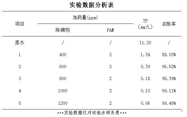 除磷劑除磷數(shù)據(jù)