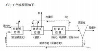 關(guān)于微生物除磷過程效果