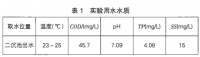 聚合氯化鋁工業(yè)污水除磷實(shí)驗(yàn)效果對(duì)比