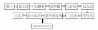 次亞磷除磷劑污水廠除磷工藝與應(yīng)用