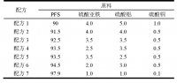 復(fù)合除磷劑在市政生活污水除磷效果應(yīng)用