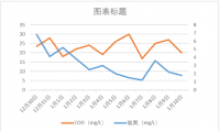 CLGX11對生化系統(tǒng)影響的評價