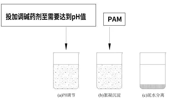 納米堿應(yīng)用